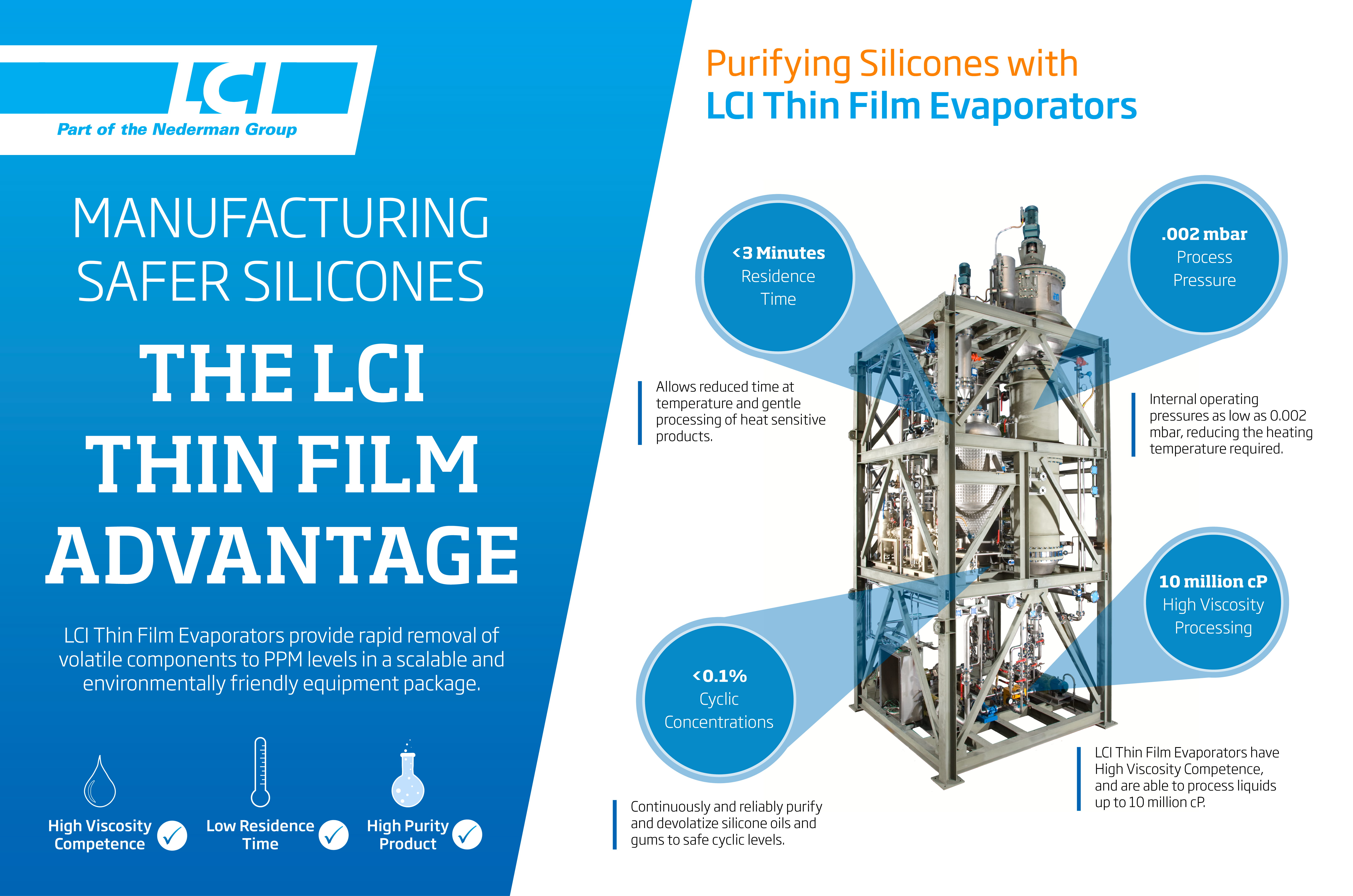 Silicone Purification Infographic